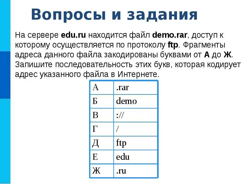 Доступ к которым осуществляется через. Доступ к которому осуществляется по протоколу FTP. По протоколу на сервере к файлу. Доступ к файлу. Доступ к файлу по протоколу FTP.