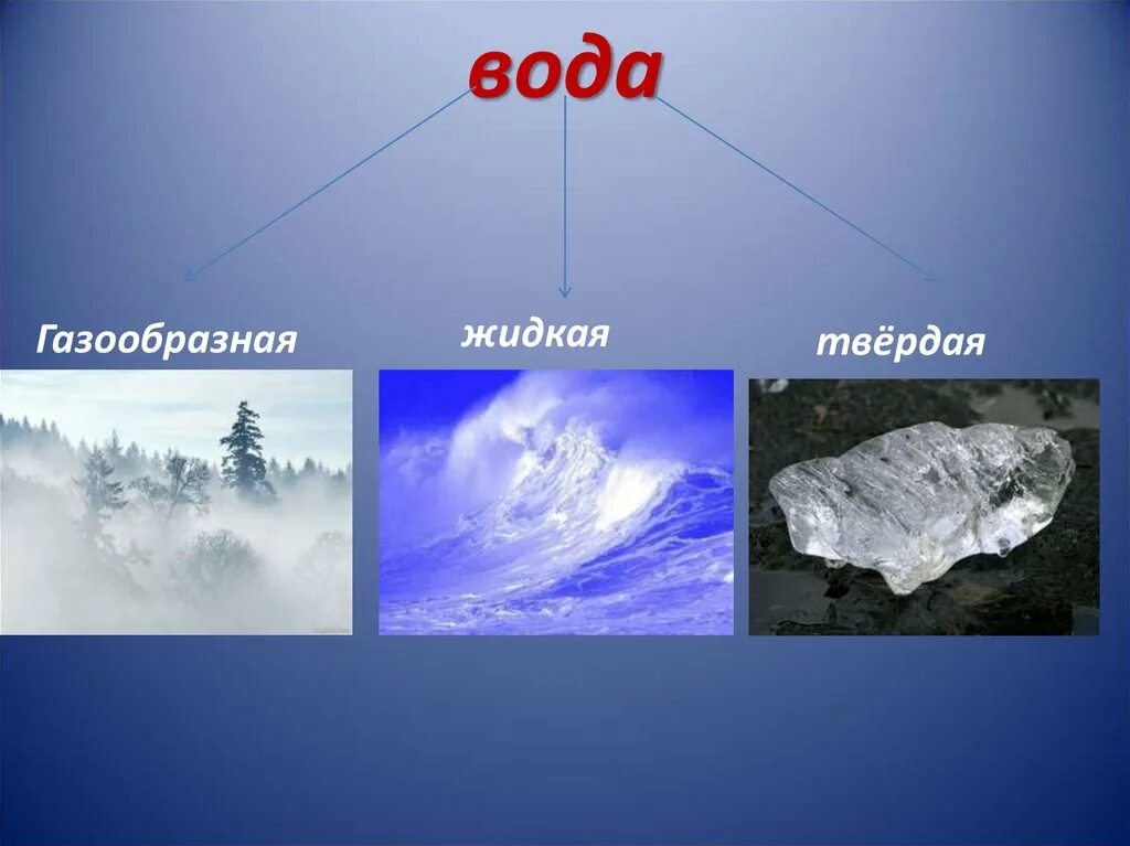 Газообразное состояние воды. Газообразная вода. Вода в газообразном виде. Вода жидкая твердая газообразная. Вода в твердом и газообразном состоянии