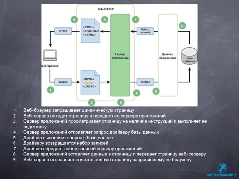 Передаваемые приложения