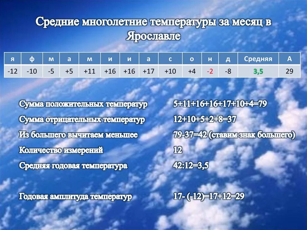 Определить среднемесячную температуру воздуха за месяц. Рассчитать среднюю годовую температуру. годовую амплитуду среднемесячных температур. расчет амплитуды температур. средние многолетние температуры воздуха.