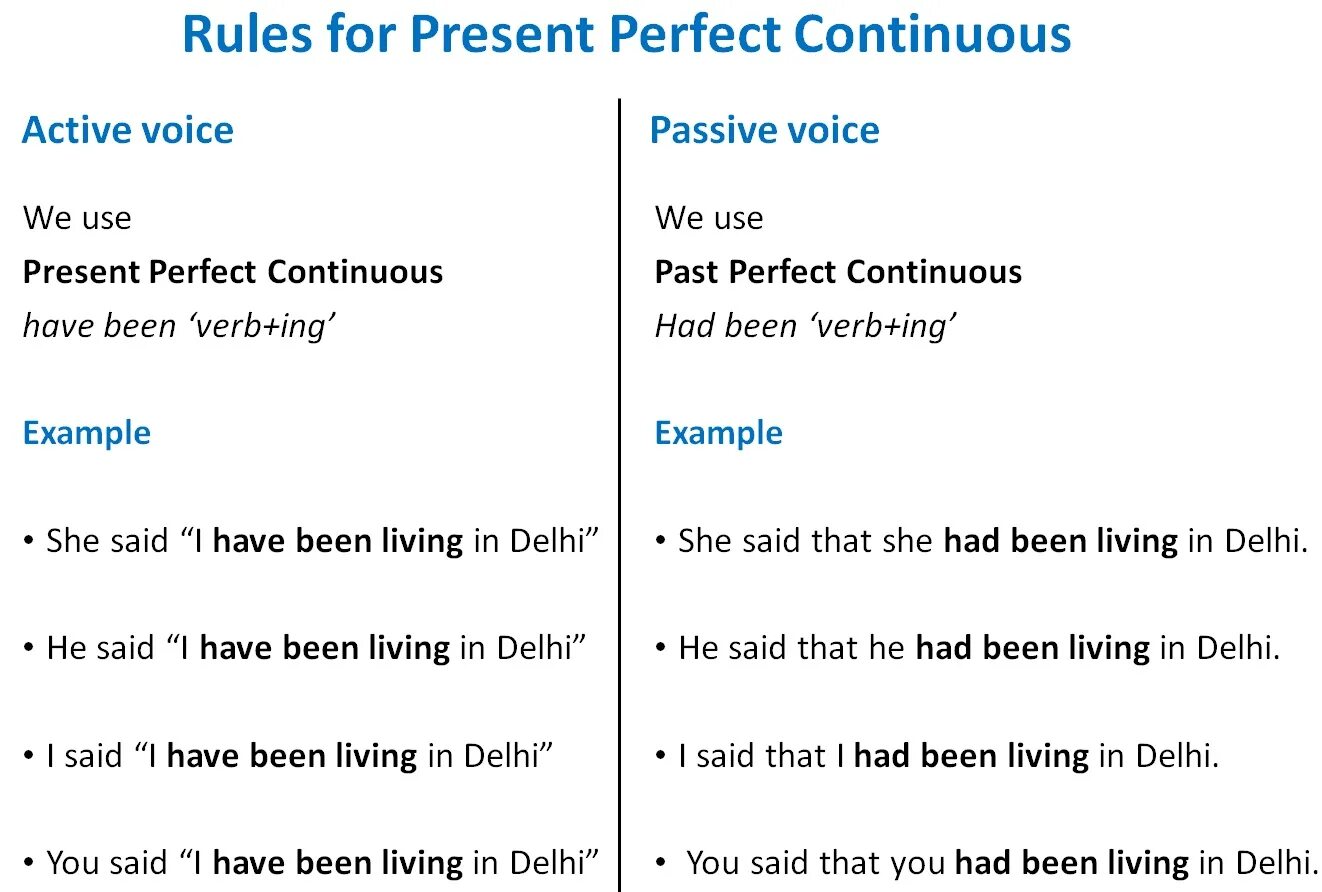 Present perfect Passive примеры. Present perfect Passive Voice. Present perfect Continuous. Present perfect Passive. Present perfect passive form