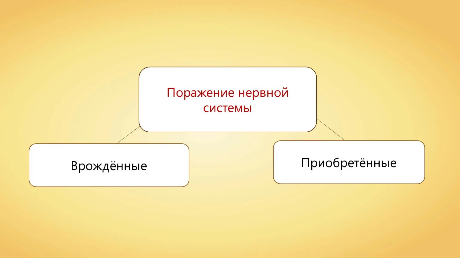 Нарушение в работе нервной системы и их предупреждение. Нарушение работы нервной системы таблица. Нарушение работы нервной системы их профилактика. Нарушение работы нервной системы биология.