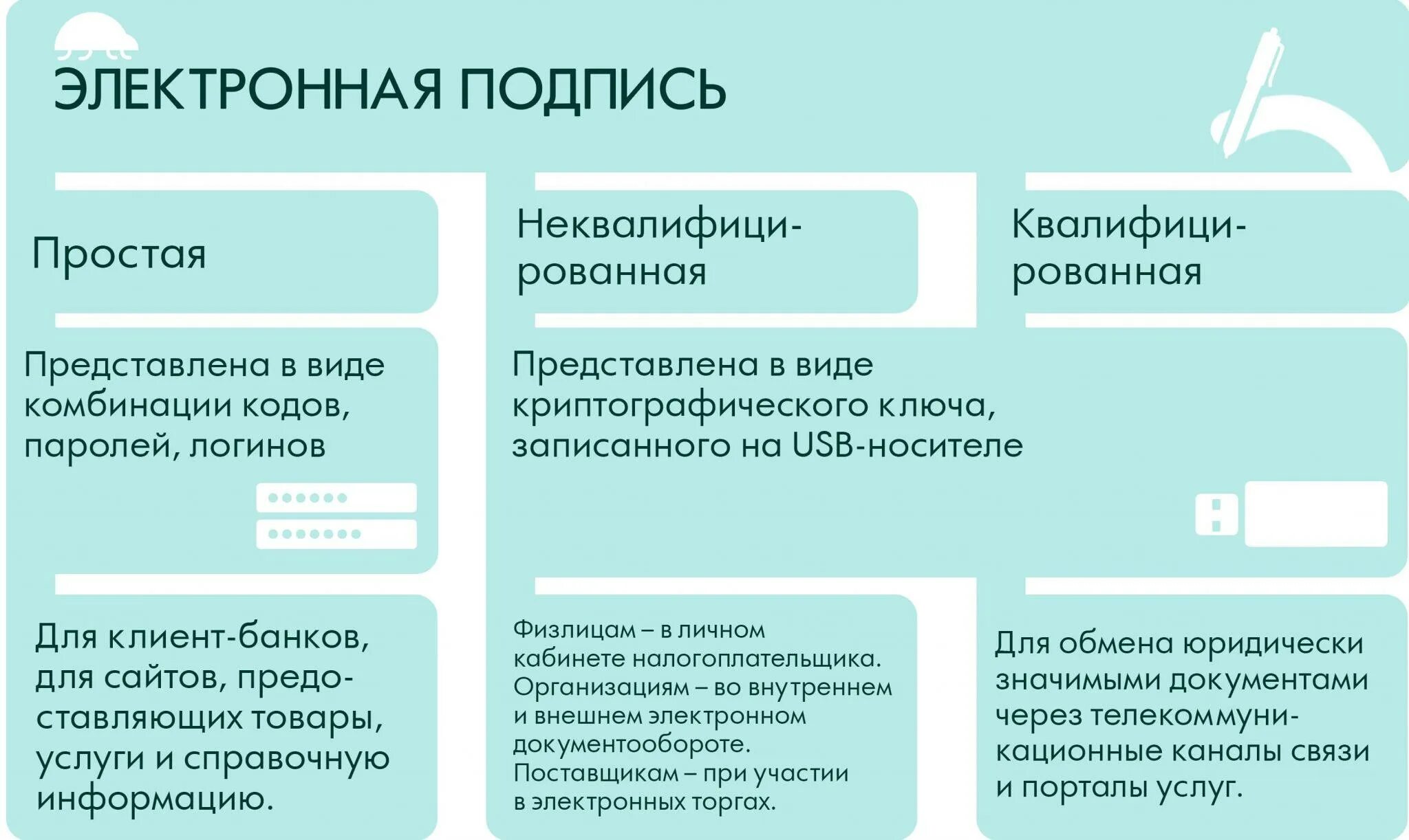 Объекты эп. Схема получения электронной подписи. Объекты электронной таблицы. Объекты эп. Объекты эп.