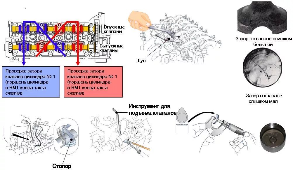 Как проверить клапана воздухом. Как измерить зазоры клапанов. Регулировка зазоров клапанного механизма двигателя. Проверка и регулировка зазоров в клапанах. Гидравлический компенсатор зазоров клапанов.