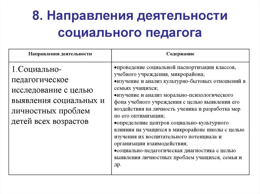 Педагогические формы социальной работы. Направления работы соц педагога. Направления работы социального педагога в школе. Направления социально-педагогической деятельности. Основные направления работы социального педагога.