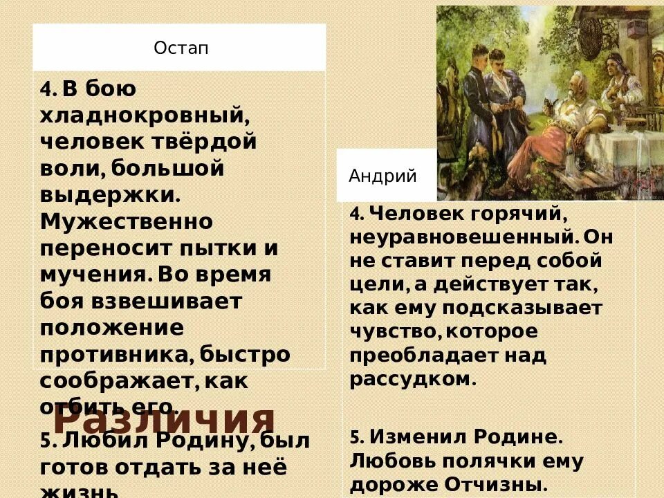 Характеристика тараса бульбы по плану. Андрий из Тараса бульбы характеристика. Сочинение Тарас Бульба. Темы сочинений по повести Тарас Бульба. Подготовить характеристику Тараса бульбы.