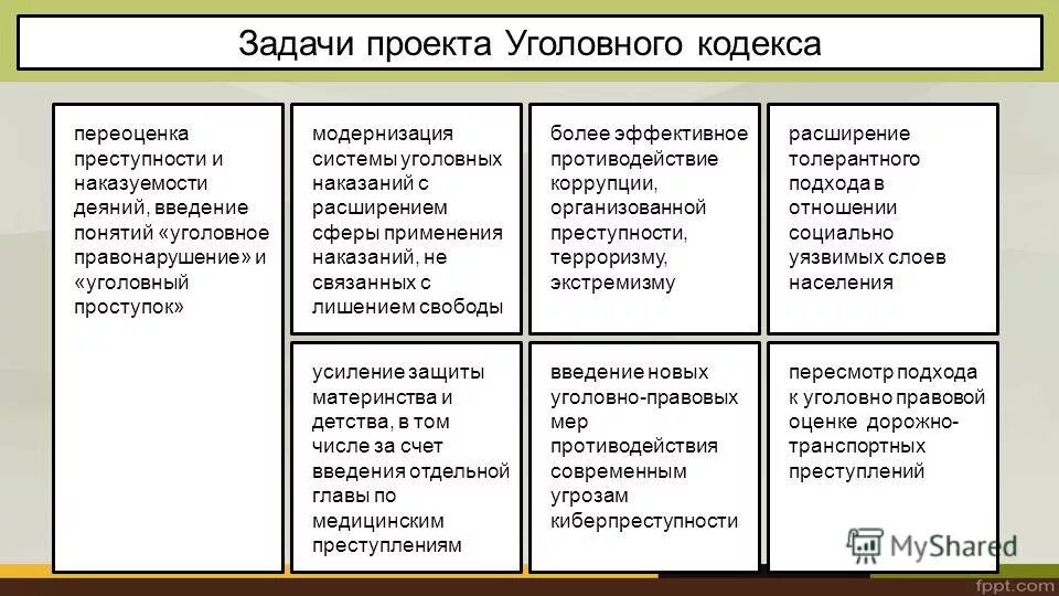 Дать уголовно правовую оценку. Дать уголовно правовую оценку. Уголовно правовая оценка содеянного. Уголовно-правовую оценку деянию. Угловноправовая характеристика.