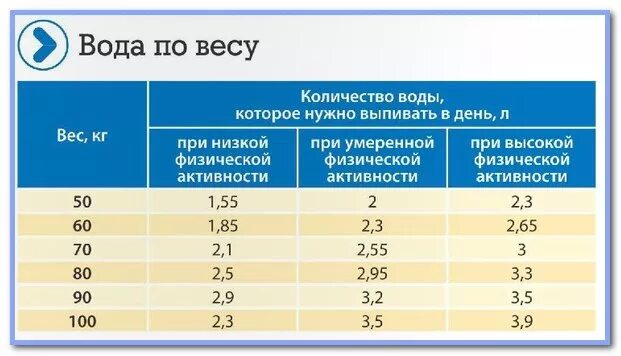 Сколько кг воды в 1 м3