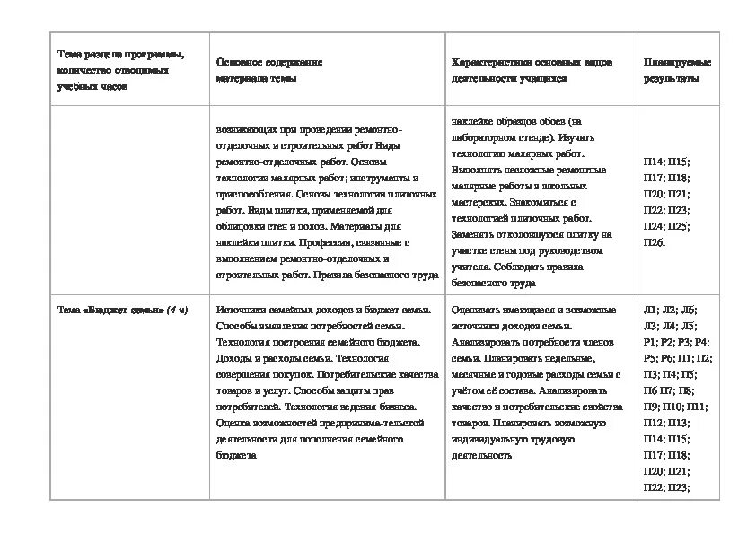 Рабочая программа по предмету труд