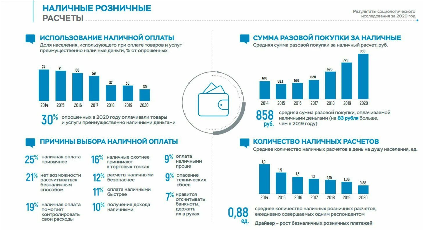 Какой китайский банк принимает платежи из россии