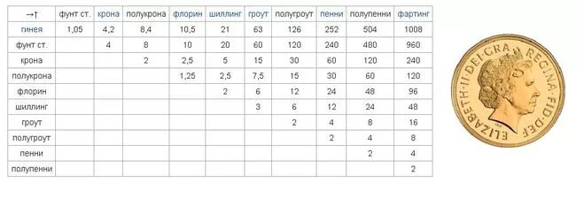 Один фунт в рублях на сегодня