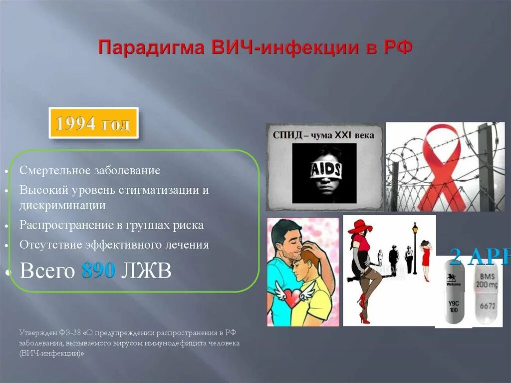 Ствол спид ап. Антивирус УК ВИЧ. Фонд ООН по СПИДУ.