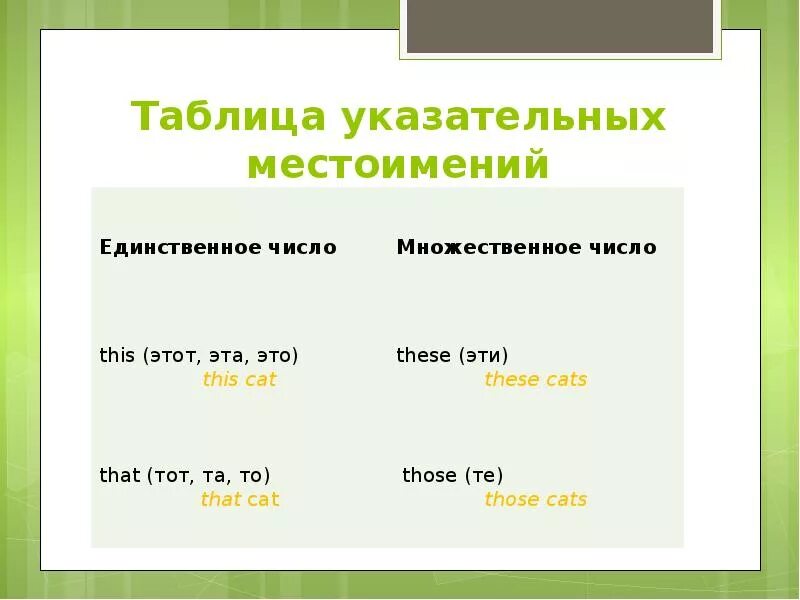 Указательные местоимения таблица. У азательные местоимения. Таблица всех указательных местоимений. Указазательные местоимения. Указательные местоимения употребляются