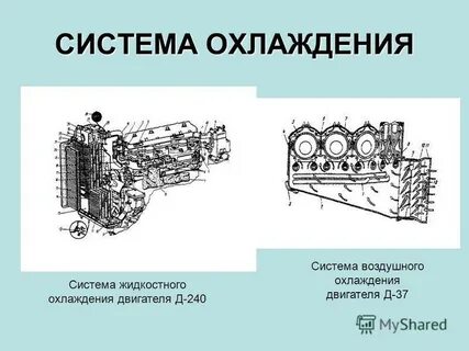 Воздушная система охлаждения двигателя