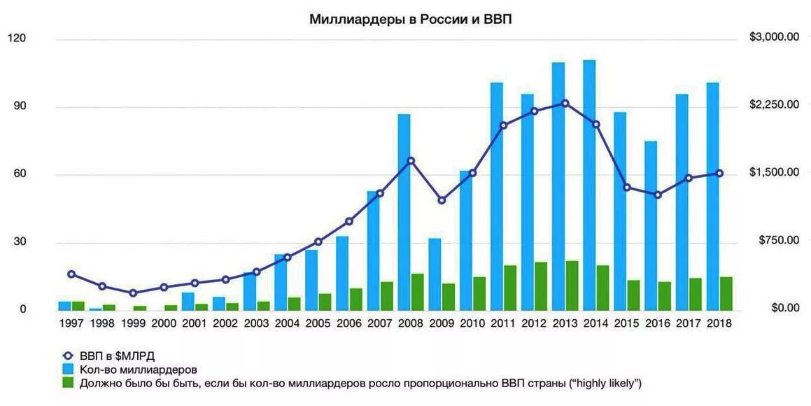 Увеличилось количество миллиардеров. Увеличилось количество миллиардеров. Количество миллиардеров по странам. Количество миллиардеров по странам. Увеличилось количество миллиардеров.