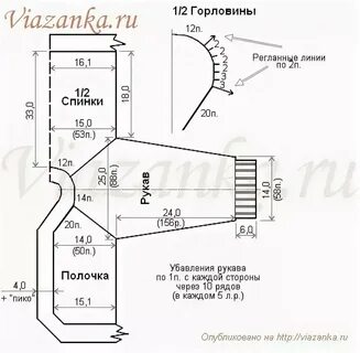 Спицы реглан 1 год