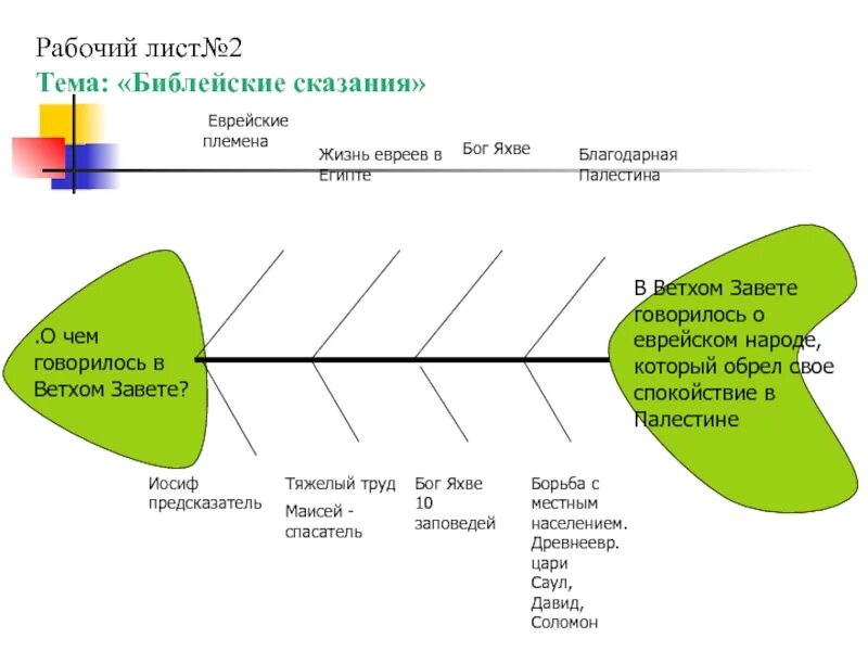 Рабочий лист по теме международные отношения