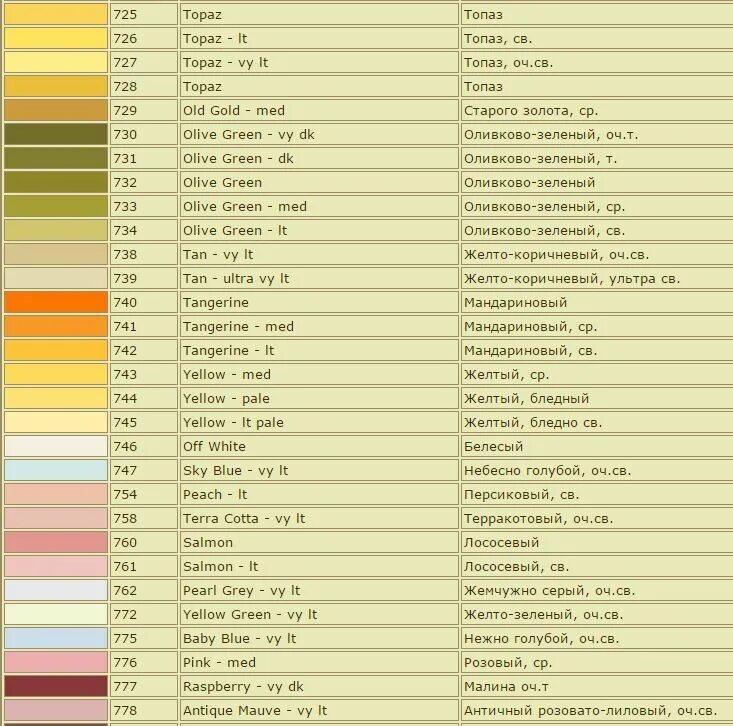 Номера dmc. Таблица мулине ДМС С названием цвета. Таблица цветов ниток ДМС С названием цвета и номера. Нитки ДМС карта цветов с названием цвета. Нитки DMC таблица цветов с названиями.