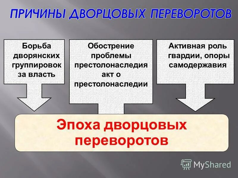 дворцовые перевороты после петра 1 таблица.