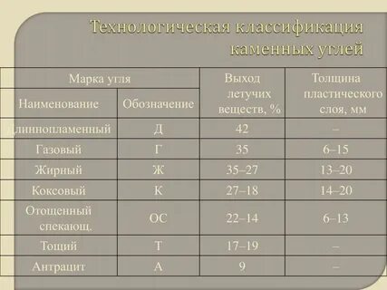 Какое происхождение имеет уголь