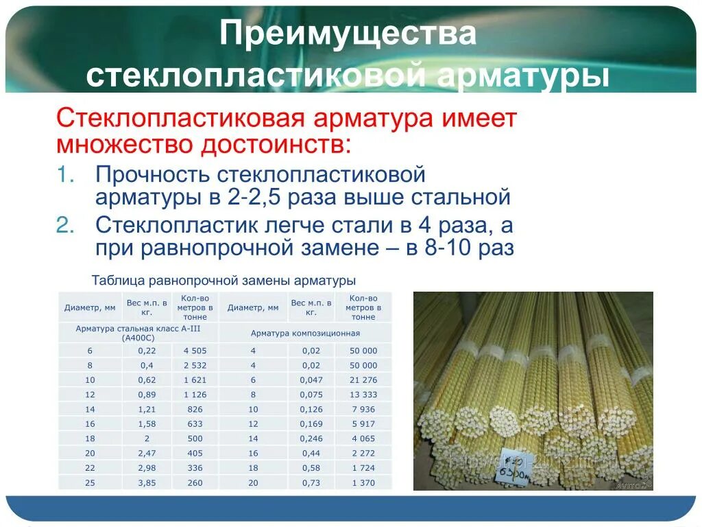 Сравнение композитной и металлической арматуры таблица. Соотношение стеклопластиковой арматуры к металлической. Соответствие стеклопластиковой арматуры и стальной. Сравнение арматуры стеклопластиковой и металлической таблица. Арматура значение