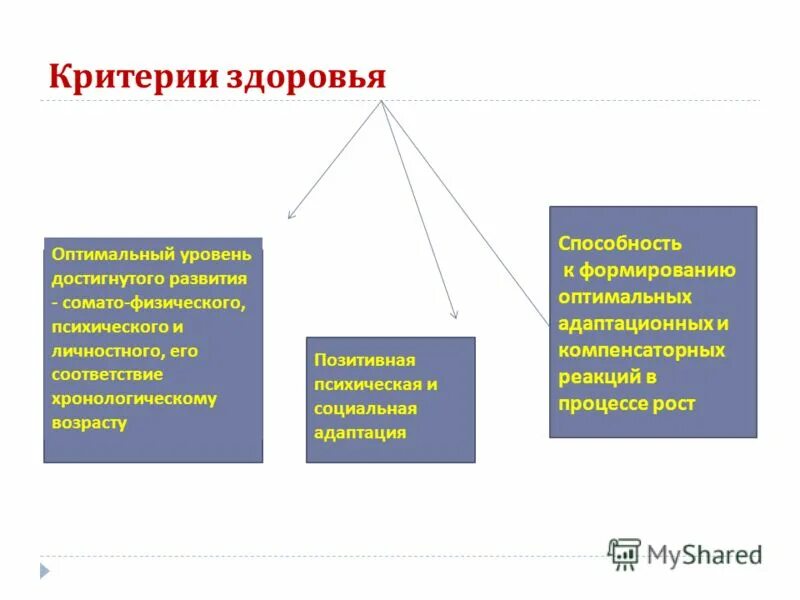 В результате физического или психического