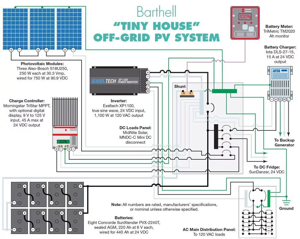 Tiny generator