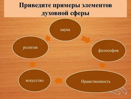 Образование как элемент духовной культуры 5