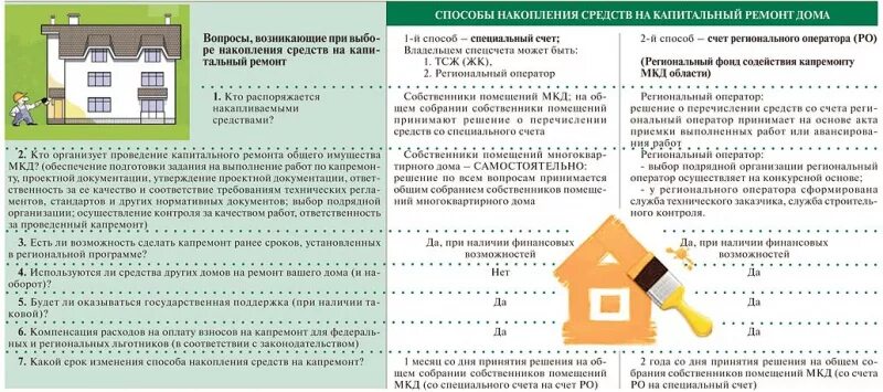 Взносы на капремонт. Общее имущество собственников помещений в многоквартирном доме. Собственники помещений в многоквартирном доме. Компенсация за капремонт. Постановление содержание и ремонт жилого помещения