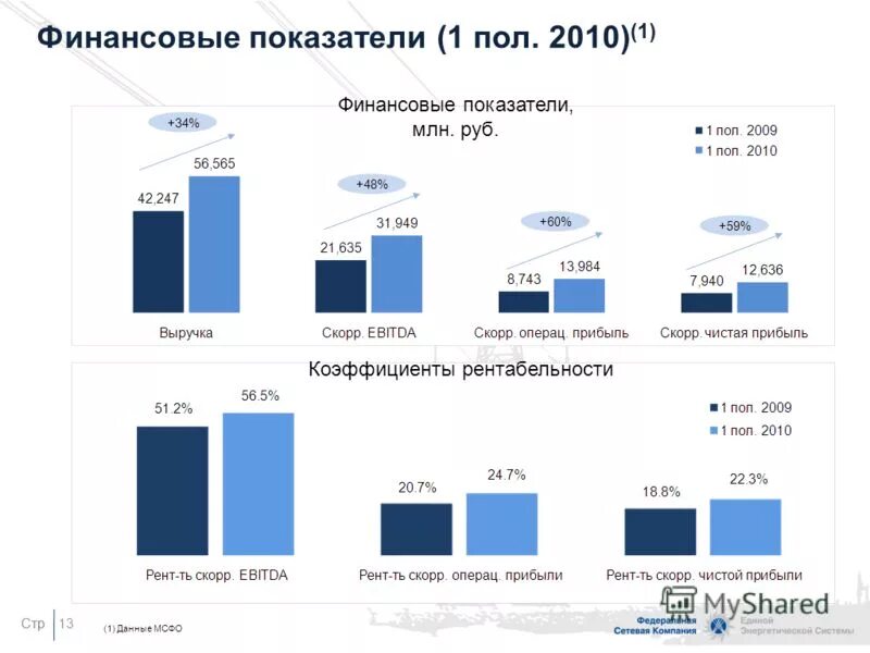 назовите основные финансовые показатели деятельности предприятия. финансовые показатели для инвестора. показатели финансов предприятия. основные показатели проекта. пример тизера для инвесторов.