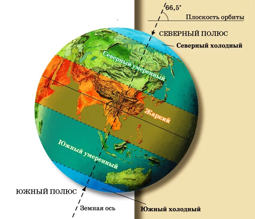 Материк пересекаемый экватором в северной части. Северный тропик пересекает только материк. Материк австралия большой водораздельный хребет. Южный тропик на карте. Крайние точки мыс бен секка на карте.