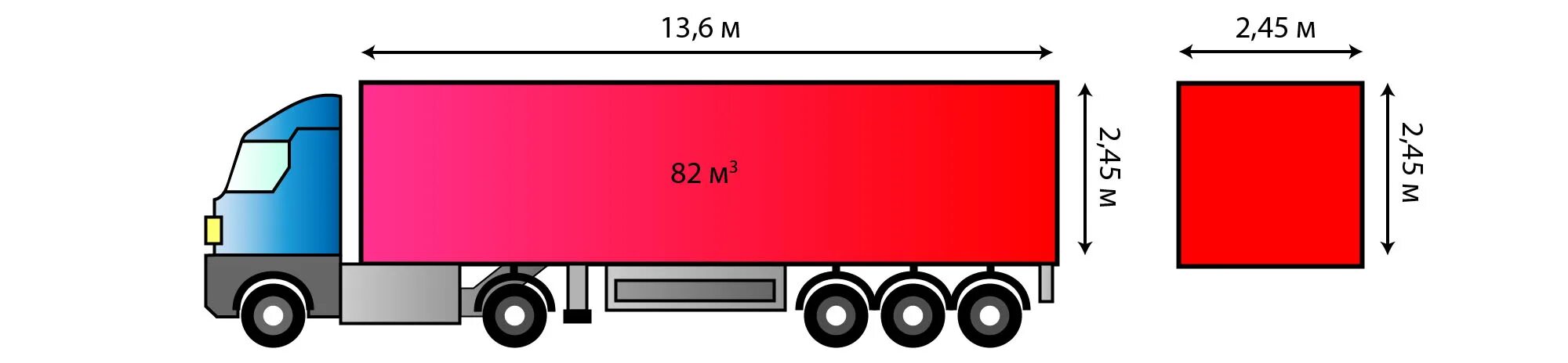 82 м3. Еврофура 82м3 габариты. Стандартная еврофура 82 м3. Габариты прицепа фуры 20 тонн. Ширина полуприцепа фуры 20 тонн.