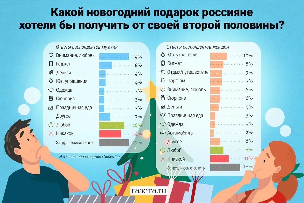 Какой подарок хотела бы получить. Какой подарок хотела бы получить
