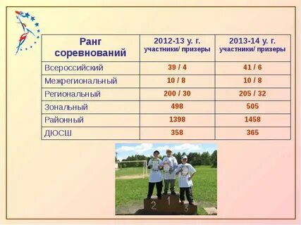 Категория соревнований это