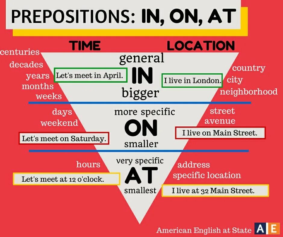 Missing prepositions