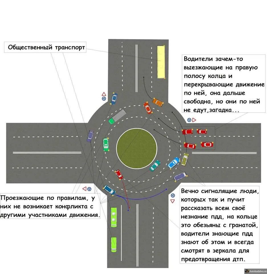 Пдд кольцевое движение. Движение по кольцу ПДД 2022. Схема движения по кольцу 2 полосы. Съезд с кольца ПДД 2022. Круговое движение ПДД 2021.