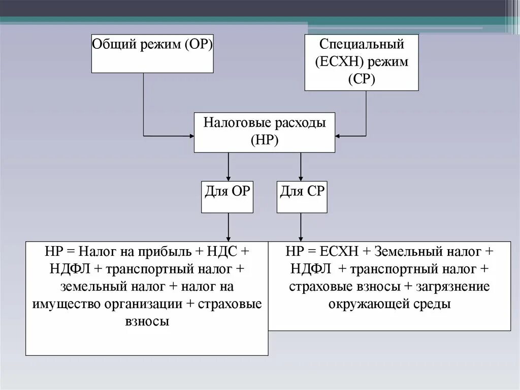 Схема оптимизации налога на прибыль. Налоговая нагрузка презентация. Схемы снижения налоговой нагрузки. Оптимизация налоговой нагрузки.