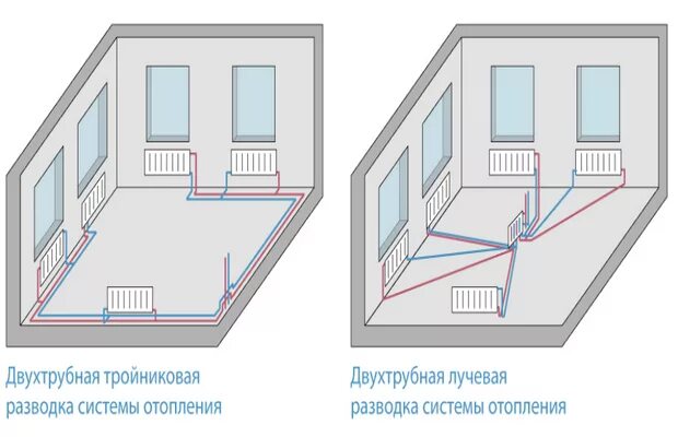 Лучевая разводка отопления в частном. Двухтрубная лучевая система отопления. лучевая поквартирная разводка отопления. горизонтальная двухтрубная разводка отопления. коллекторная лучевая схема разводки радиаторов.
