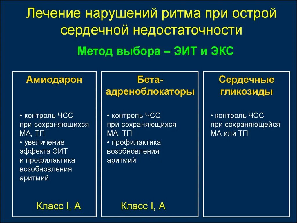 Острая сосудистая недостаточность терапия. Препарат терапии острой сердечной недостаточности. Средства применяемые при острой сердечной недостаточности. Препарат выбора при острой сердечной недостаточности. При острой сердечной недостаточности используют препараты.