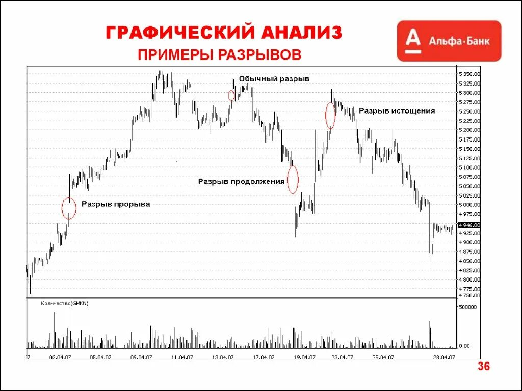 Графический анализ финансового рынка. Графический анализ. Графический анализ пример. Технический и графический анализ. Аналитические графики.