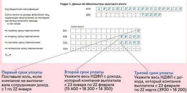 Образец заполнения 6 ндфл 1 кв 2024. Заполнение 6 НДФЛ за 4 квартал 2023 года. 6 НДФЛ за 1 квартал 2023 образец. 6ндфл за 1 квартал 2023г пример заполнения. 1151100 Налоговая декларация 6 НДФЛ.