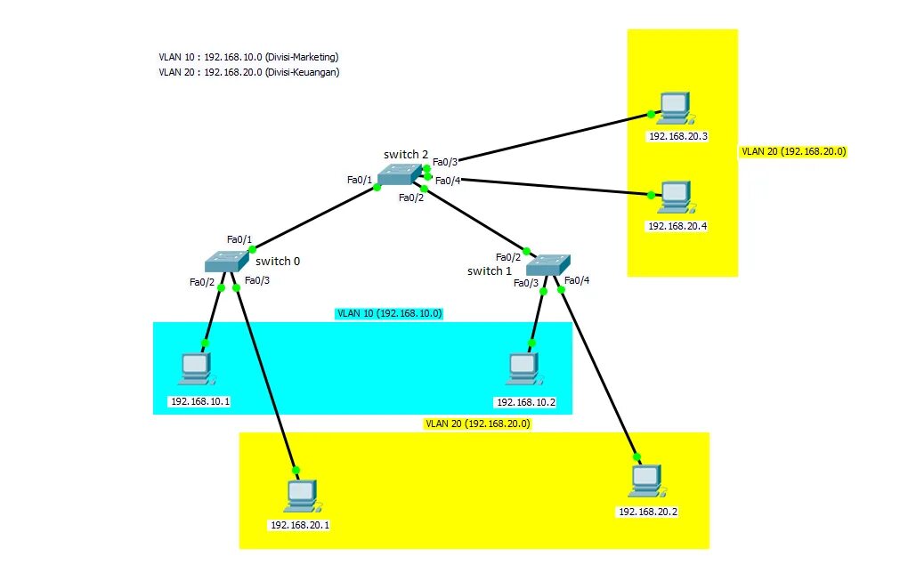 Span vlan. Планирование VLAN. Cisco VLAN В большое сети. Как работает коммутатор с DHCP. Команды для взаимодействия между VLAN'ами:.