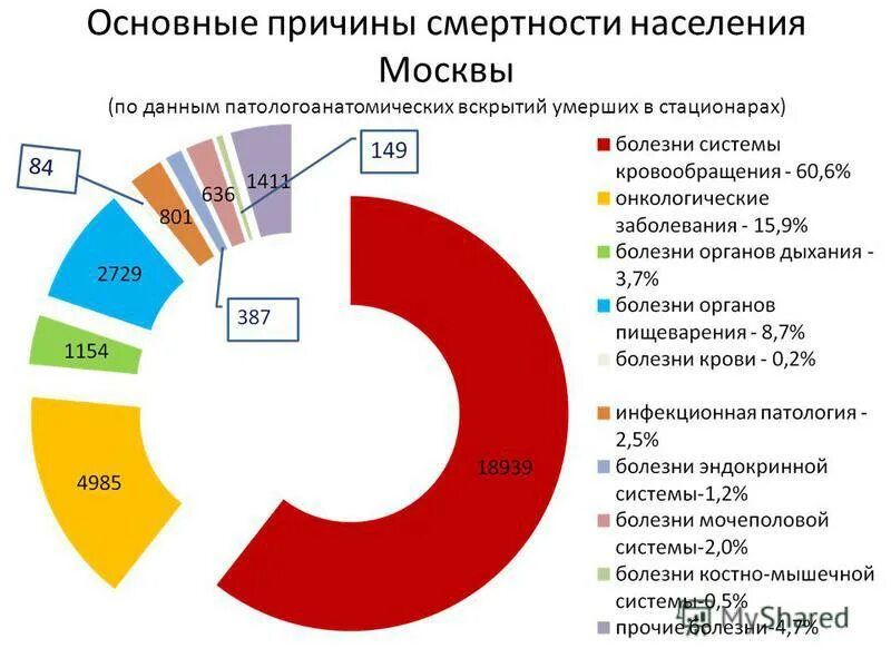 проблемы населения москвы