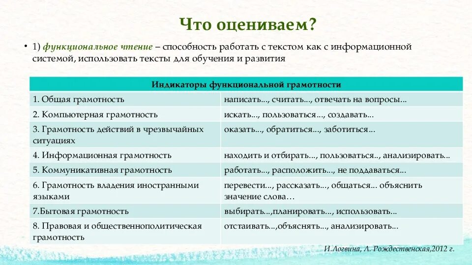 Функциональное чтение. Навыки функционального чтения. Функциональное чтение презентация.