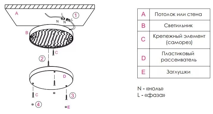 Накладной светильник Eglo ПРОМО Imperial 82741 купить по низкой цене в интернет-
