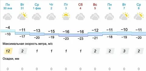 Погода на неделю осинки