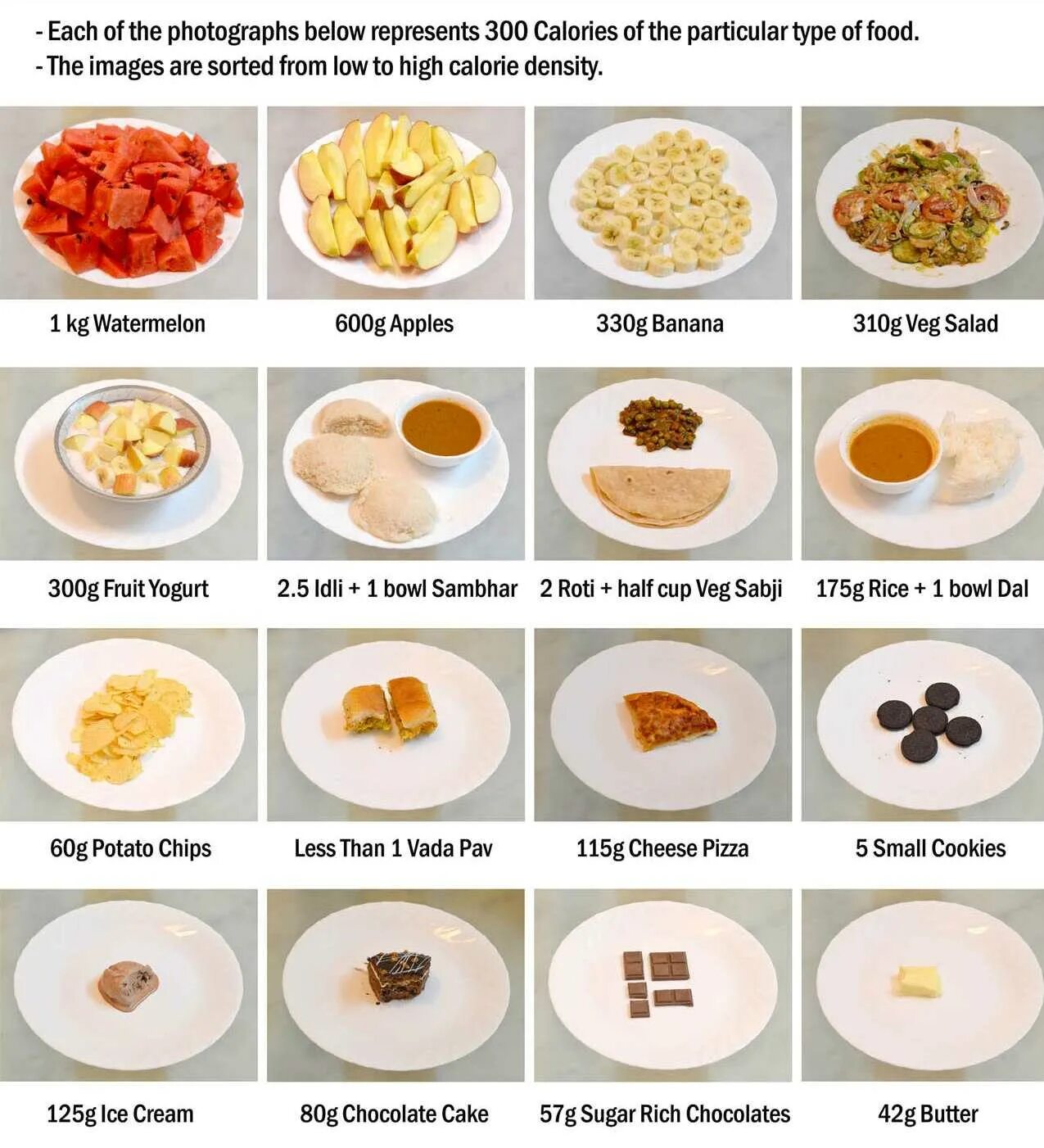 Сколько калл в грамме. Завтрак на 300 калорий. Блюдо на 300 калорий. ПП завтрак на 300 калорий. Рацион на 300 калорий в день меню.
