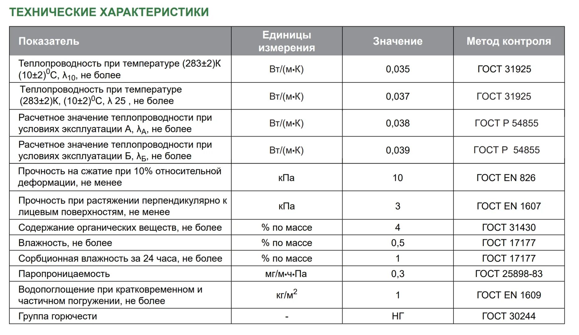 Минеральная вата какой толщины. Утеплитель минеральная вата 100 мм коэффициент теплопроводности. вес базальтового утеплителя 1 м2. базальтовая минеральная вата паропроницаемость. минеральная вата isover 100 кг/м2.