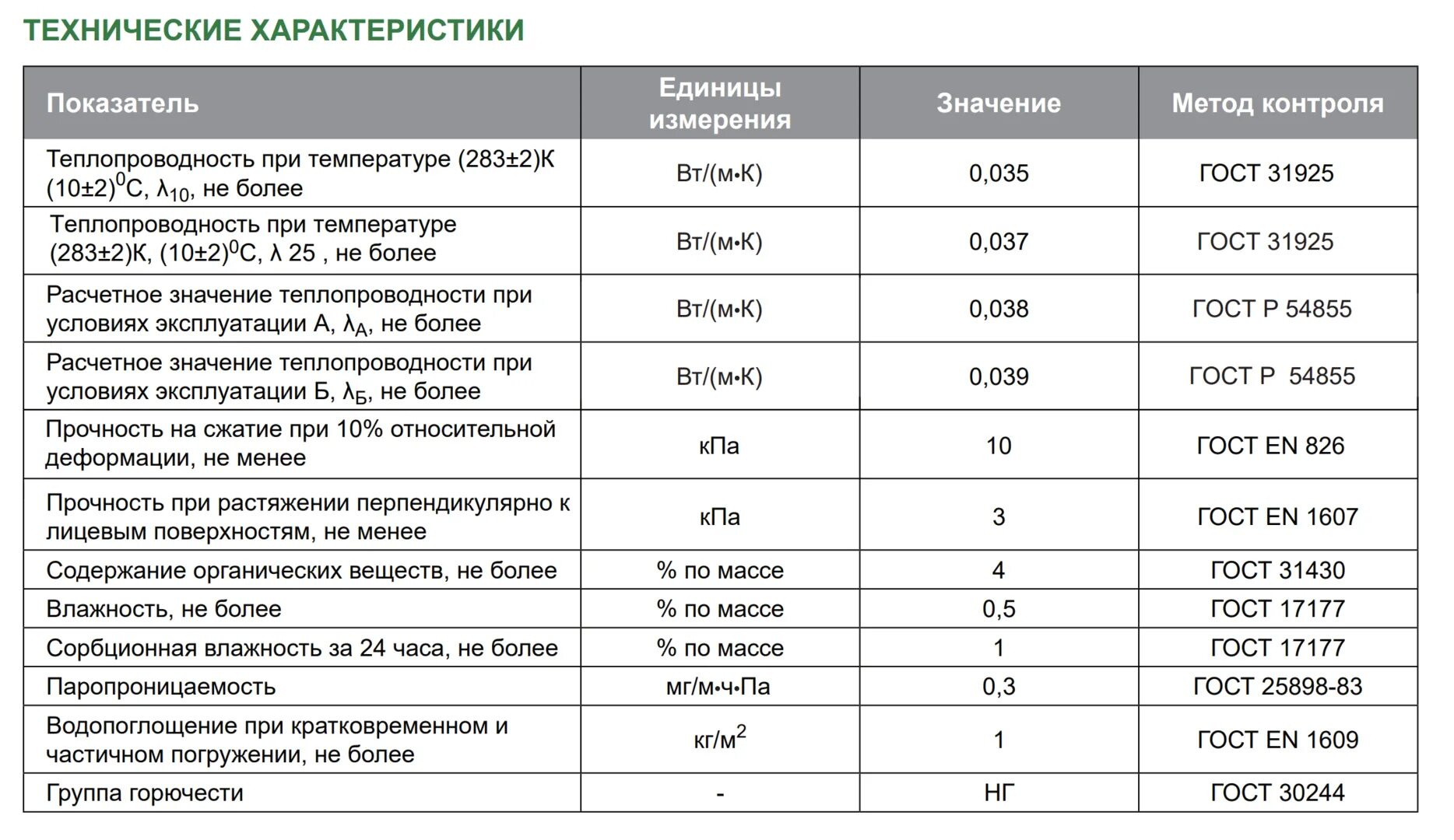 Утеплитель минеральная вата 100 мм коэффициент теплопроводности. Вес теплоизоляции из минеральной ваты м3. Вес минеральной ваты толщиной 80мм 1м2. Толщина утеплителя минеральная вата. Минеральная вата горючесть