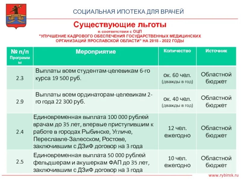 Программа социальная ипотека в московской. Социальная ипотека для врачей. социальная ипотека для медработников. программа социальная ипотека. ипотека для медицинских работников в 2025.